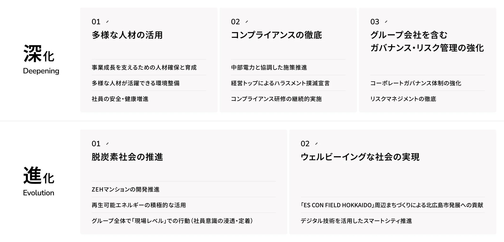 深化:多様な人材の活用、コンプライアンスの徹底、グループを含むガバナンス・リスク管理の強化。進化:脱炭素社会の推進、ウェルビーイングな社会の実現。