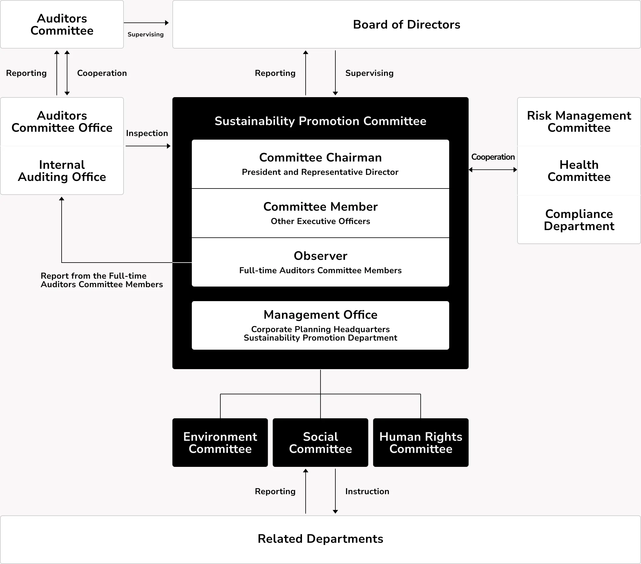Sustainability Management System
