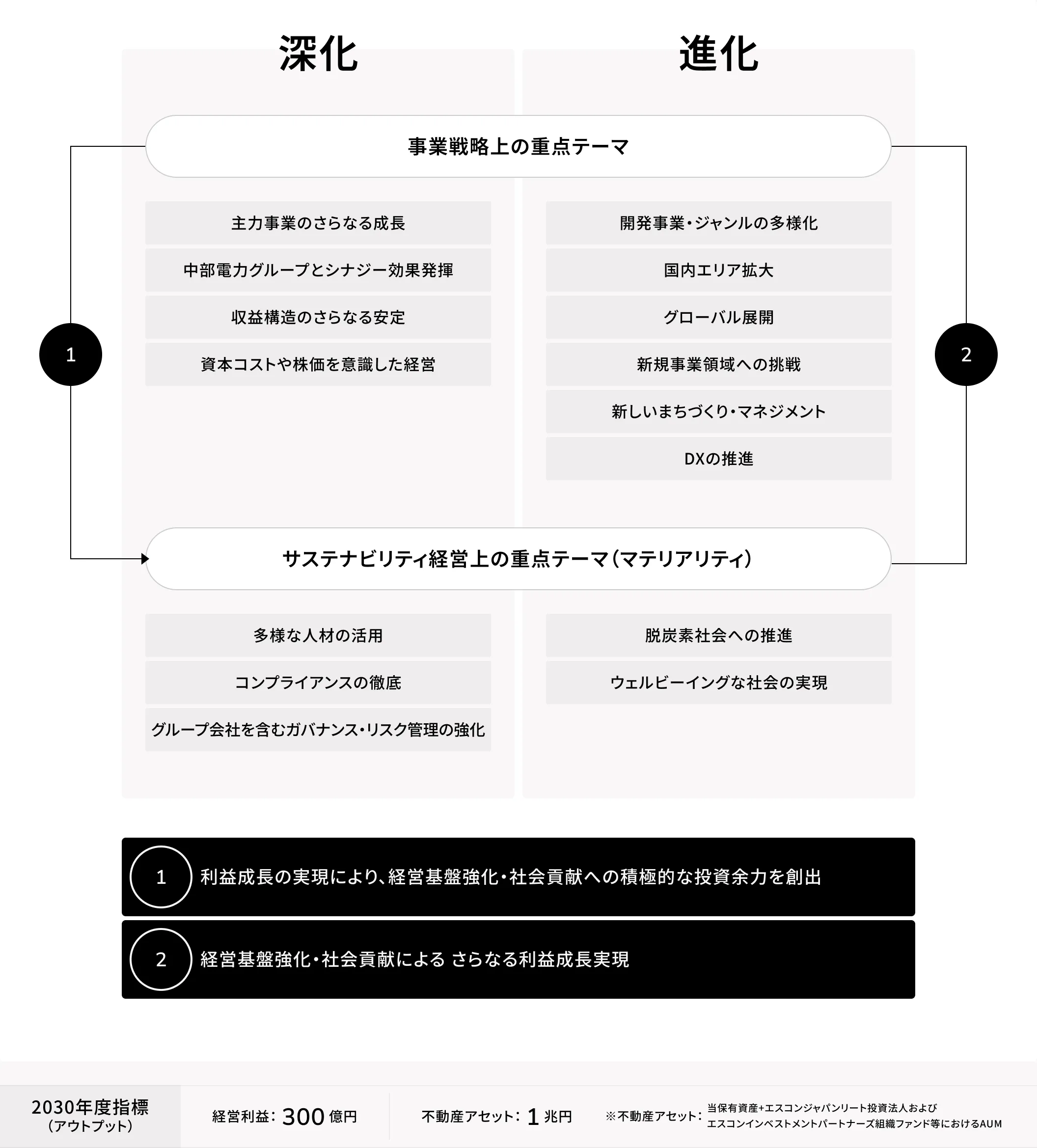 目指すべき方向性の概念図