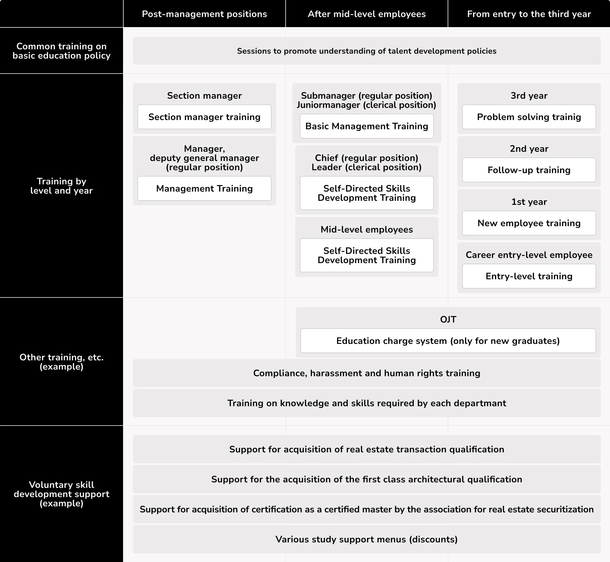 Talent development and skills enhancement framework diagram