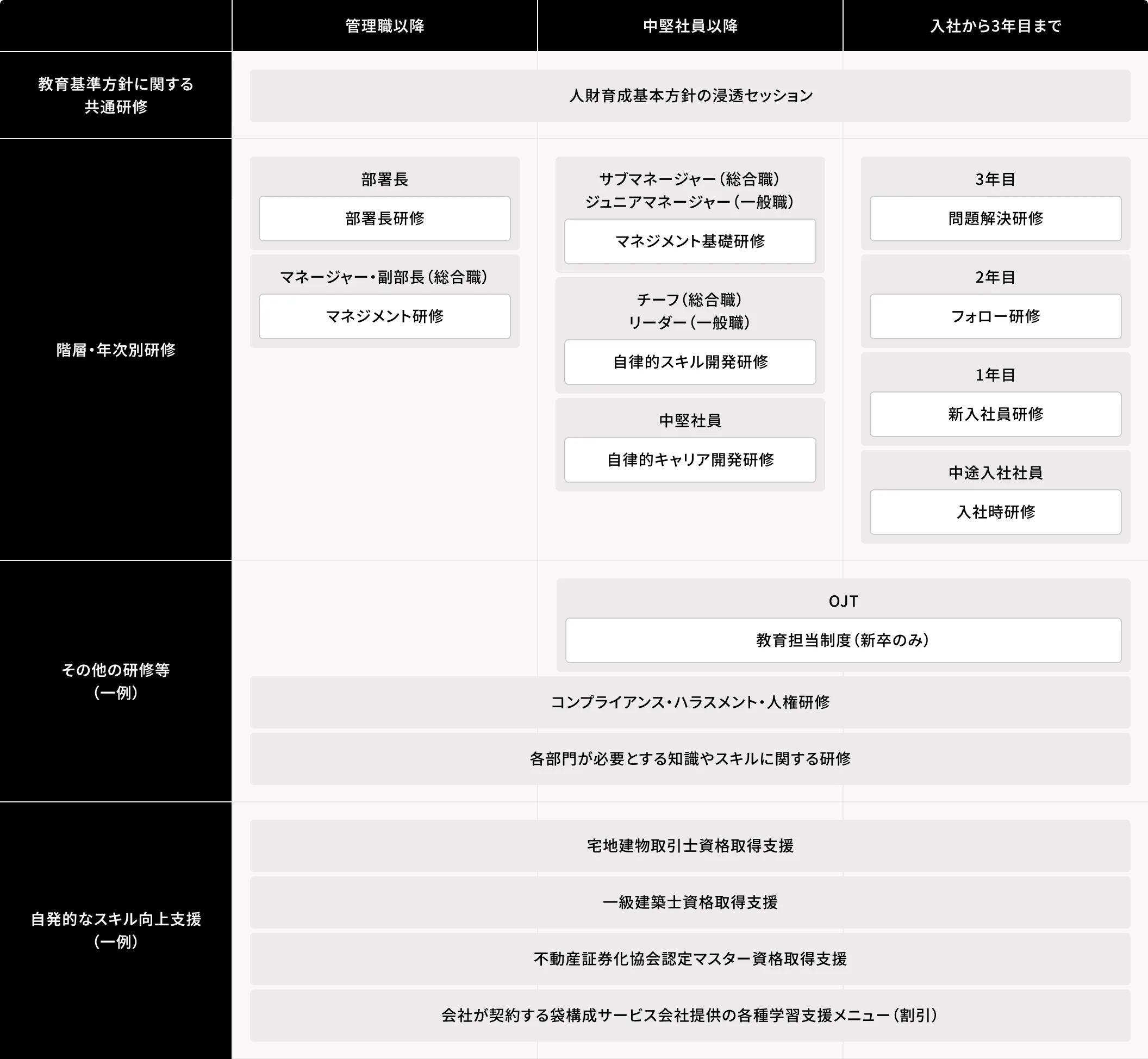 人材育成と能力開発の体系図