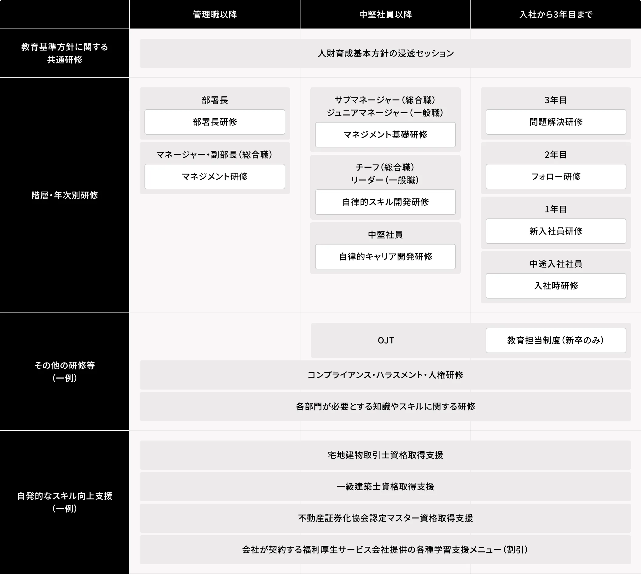 人材育成と能力開発の体系図