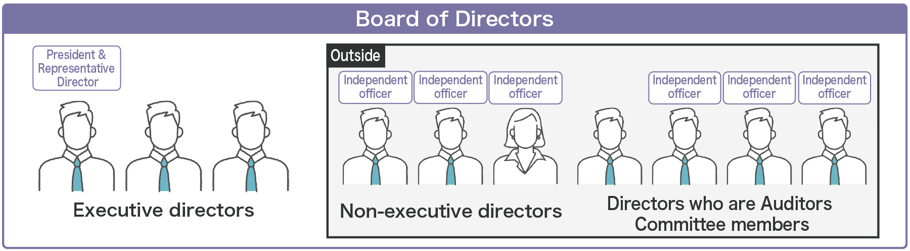 Board of Directors