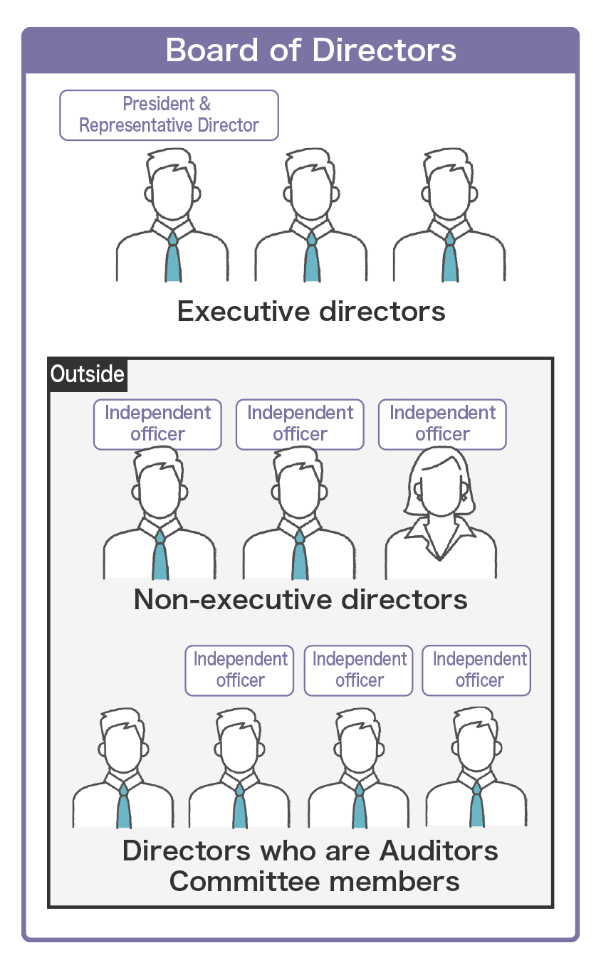 Board of Directors